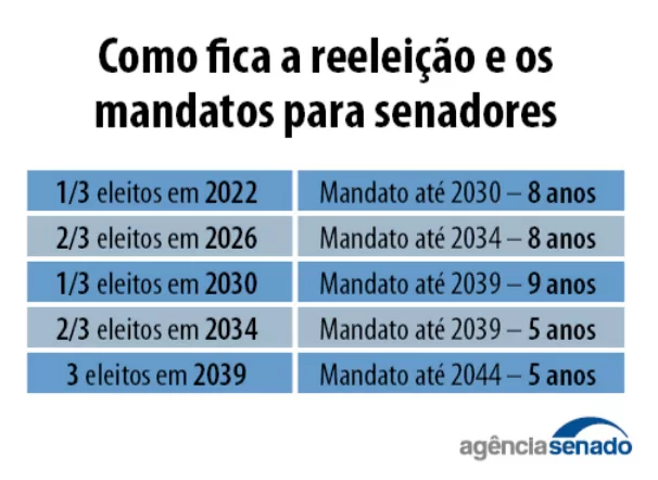 20250423_pec12-2022_senadores.jpg